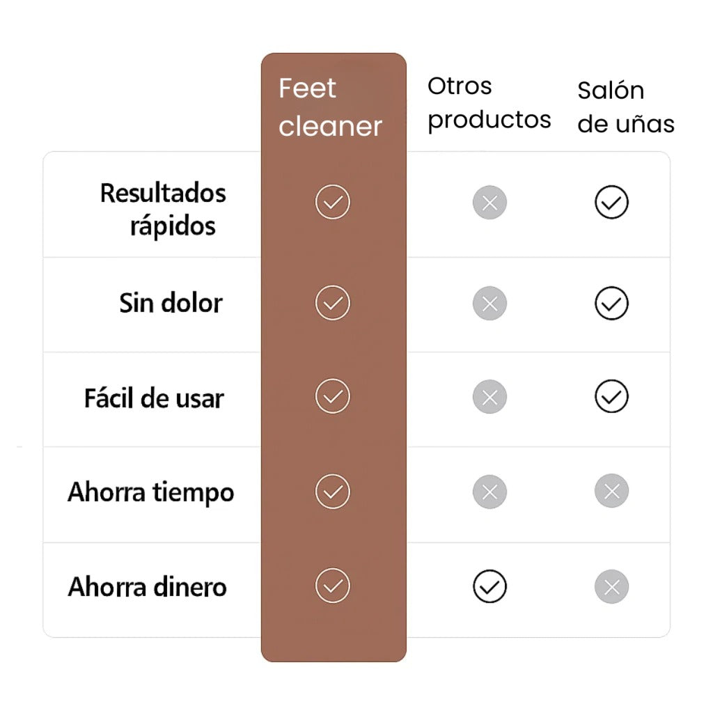 Lima Exfoliador Remueve Callos Pies